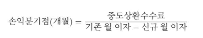 손익분기점 계산식입니다.