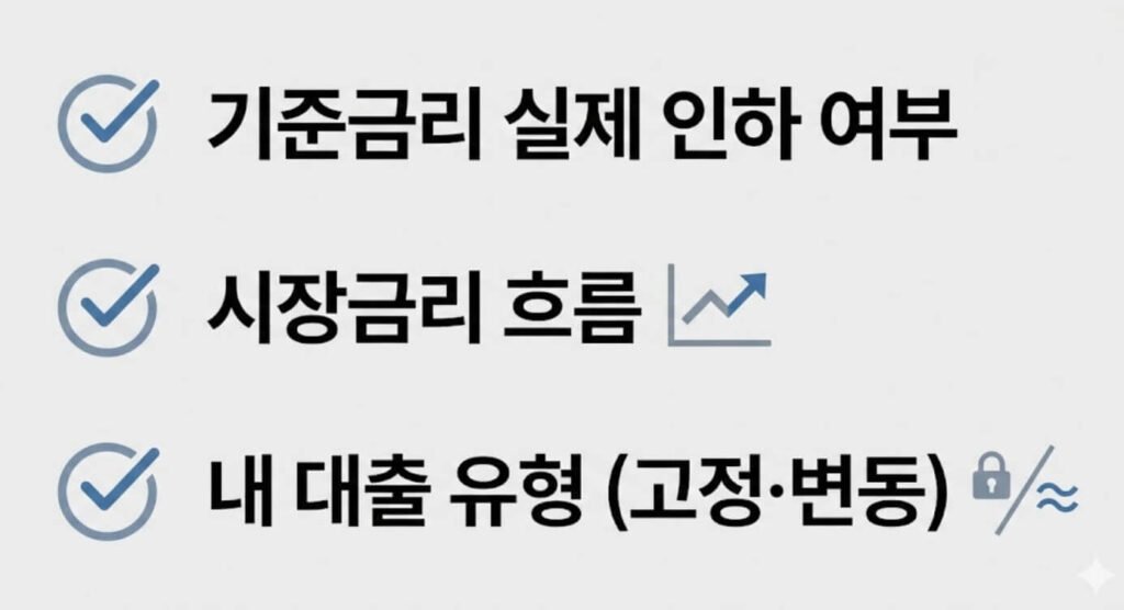 비둘기파 발언 이후 가계가 점검해야 할 대출 관련 핵심 포인트를 정리한 이미지