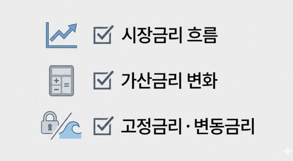 대출 이자를 이해하기 위해 가계가 점검해야 할 핵심 요소를 정리한 이미지